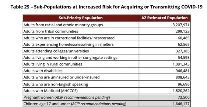 Unequal Access: With limited vaccine supply, minority and low-income residents of Pima County face challenges in getting a shot (2)