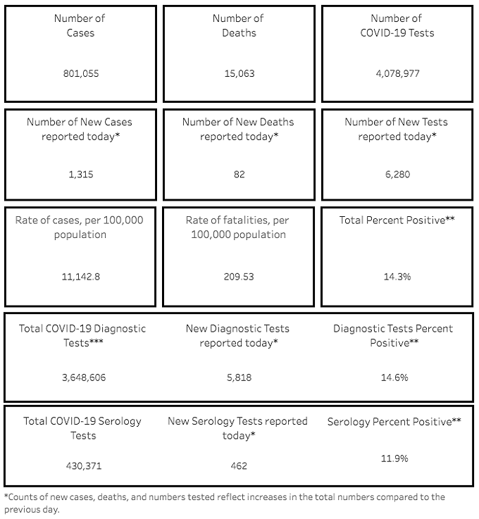 Southern AZ COVID-19 AM Roundup for Wednesday, Feb. 17: Deaths Top 15K; Cases Top 800K; Vaccine Supplies Remain Limited but 65+ Can Now Register; How To Sign Up for Vaccine, COVID Test (2)
