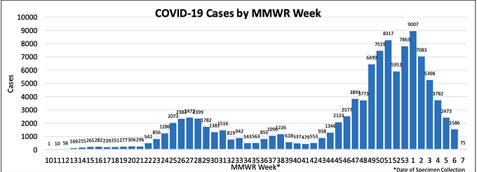 As COVID-19 Conditions Improve, Mitigation Still Needed, Health Experts Say