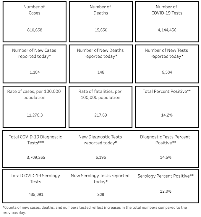 Southern AZ COVID-19 AM Roundup for Tuesday, Feb. 23: Rate of new cases continues to slow; UA allowing more classes; Vaccine supplies limited but here’s how to set up appointments, COVID tests