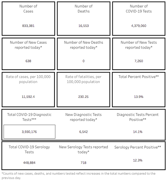 Southern AZ COVID-19 AM Roundup for Monday, March 15: Cases Continue Downward Trend; Pima County Hits 2,300 deaths; UK, Brazilian Variants Are in AZ; Supplies Remain Limited but Here’s How To Set Up Vaccine Appointments, COVID Tests (2)