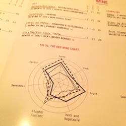 R Bar's New Menu Has Wine Charts, Which Is Great If You're Not a Sommelier