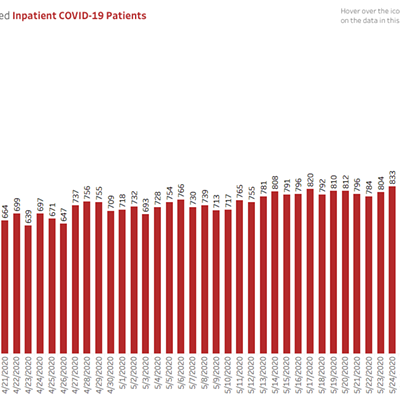 Image: Your Southern AZ COVID-19 AM Roundup for Sunday, June 7: Confirmed Cases Jump By Nearly 1500 Again, Bringing State's Total to Nearly 27K; 1,044 Now Dead from COVID-19; Banner May Need to Move to Reserve ICU Beds